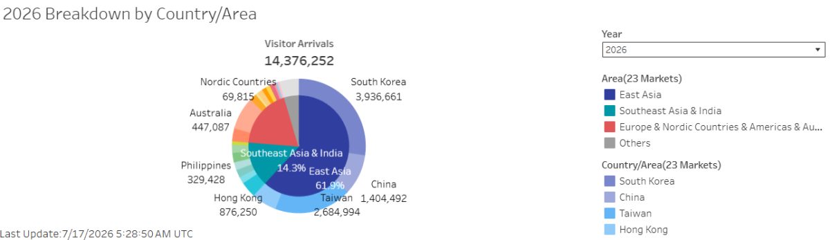 2025 breakdown of Japan tourism by country/area showing visitor distribution