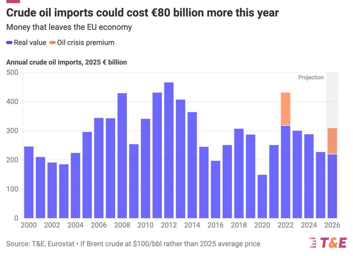 Europe's EV Revolution Is Only 3 Years Behind China's