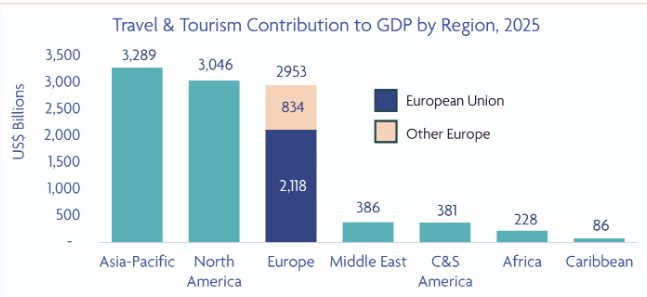 Europe's Visa Maze Is the Real Test for Its Tourism Boom