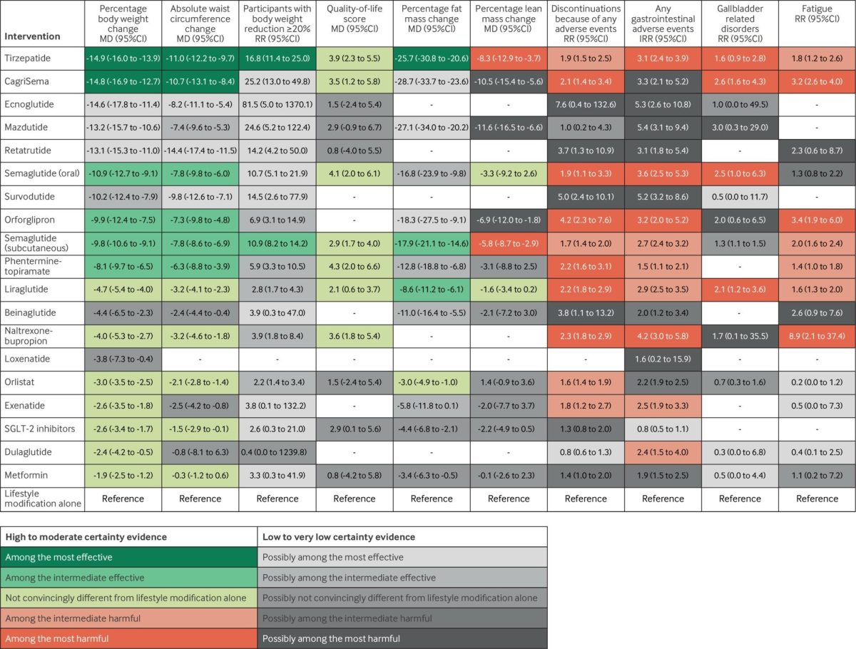 Colorful spreadsheet or chart with green, orange, and gray cells containing data