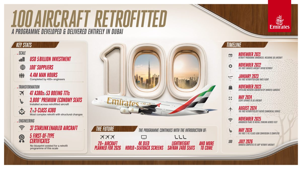 Emirates aircraft window showing retrofitted interior with modern seating and cabin design