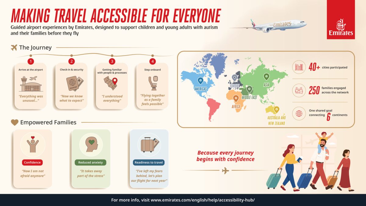 Emirates infographic showing accessibility features for travelers with autism and sensory needs