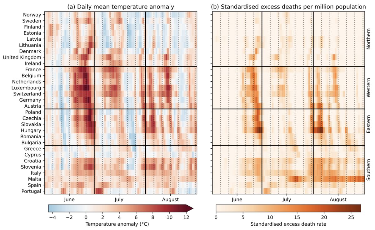 Heat anomaly and excess deaths across Europe during summer 2023.