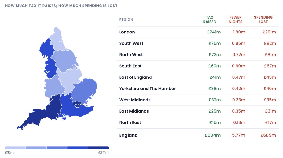 Map of England highlighting regions and potential tourist tax revenue.