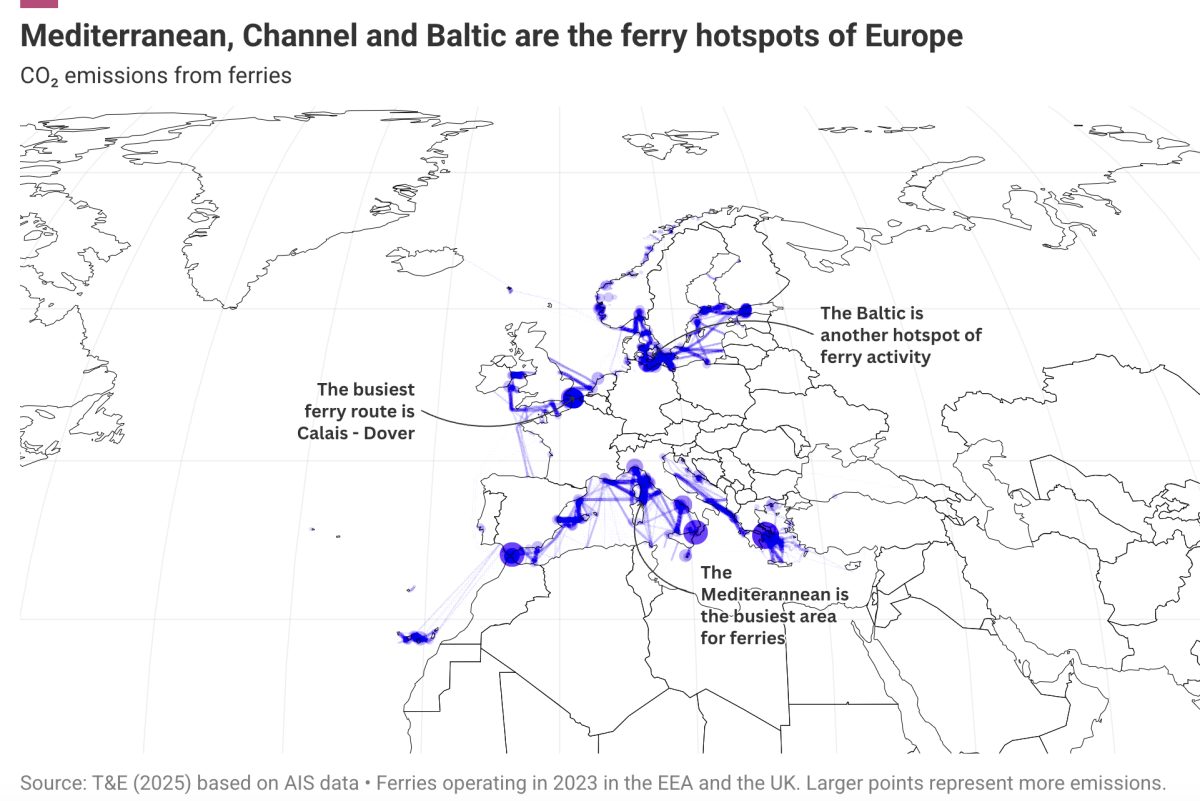 Map of Europe showing ferry hotspots in the Mediterranean, Channel, Baltic and major ports