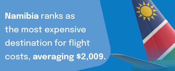 Namibia flag with text stating it ranks as most expensive destination with $2,009 average flight costs