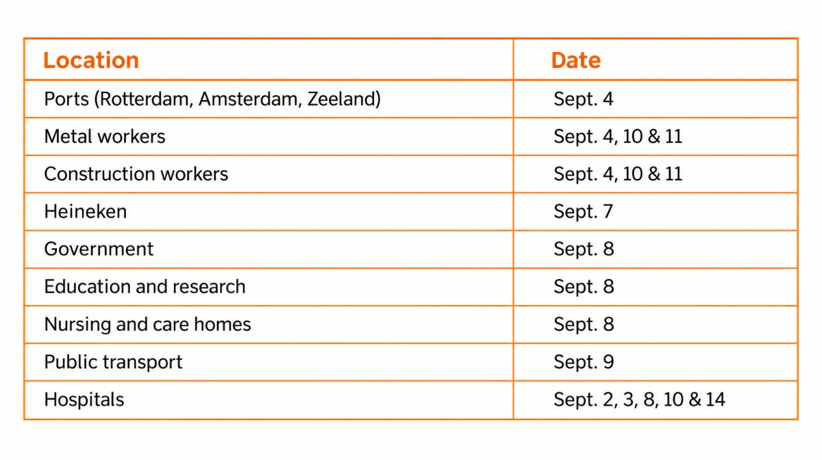 Strike schedule table showing Dutch transport and sector walkout dates in September