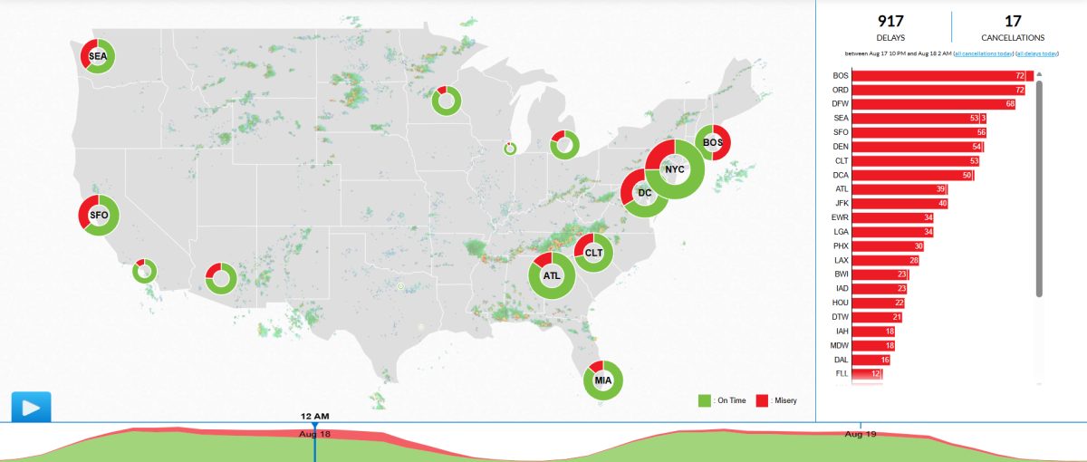 US map showing flight delays and cancellations across multiple regions with weather impact data