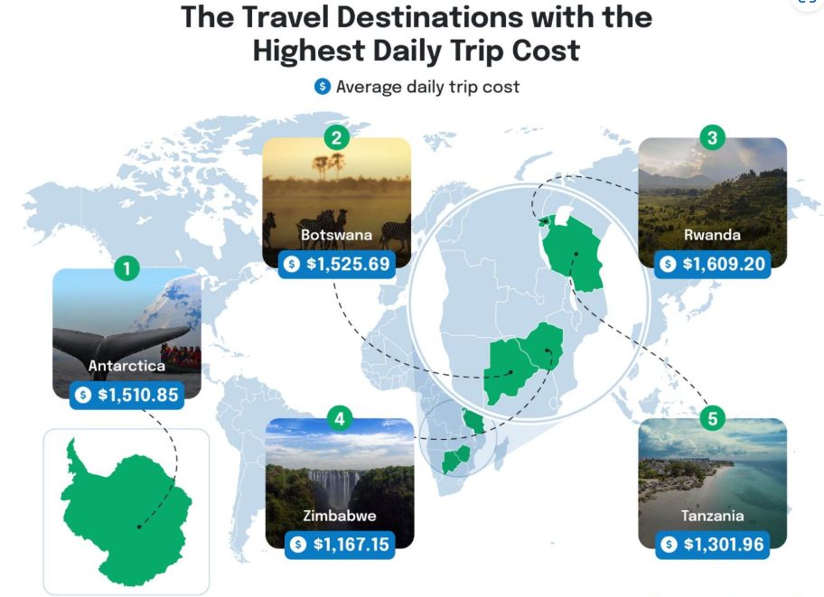 World map showing 6 most expensive travel destinations with daily trip costs
